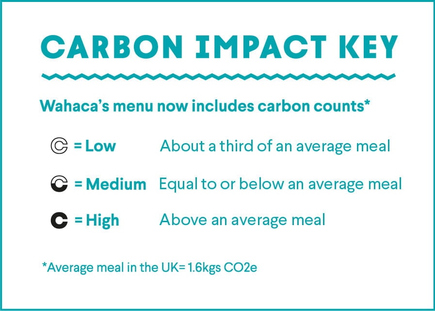 Carbon impact key showing the low, medium and high symbols which we use on our menu